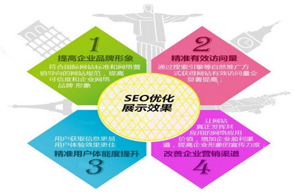 革新引领将来：大连网络推广的新思路与实战案例